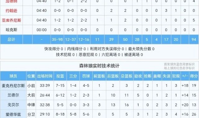 【赛后】希罗复出，球队攻框表现不佳，热火再负森林狼|斯波|安德鲁·维金斯|鲍威尔|明尼苏达森林狼队|安东尼·爱德华兹_新浪体育_新浪新闻